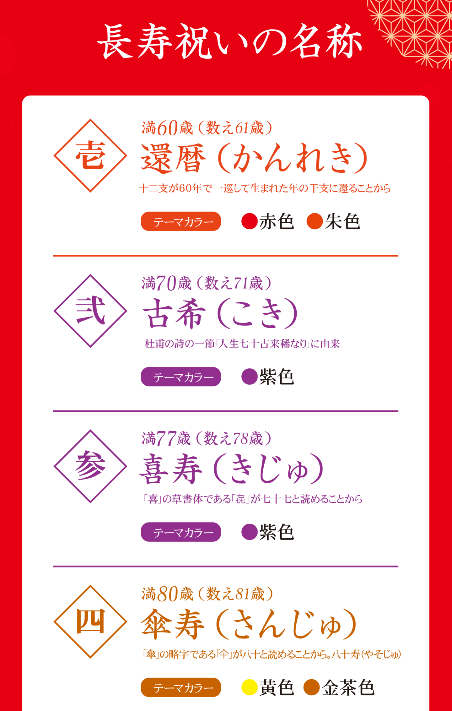 すし丸長寿・還暦祝