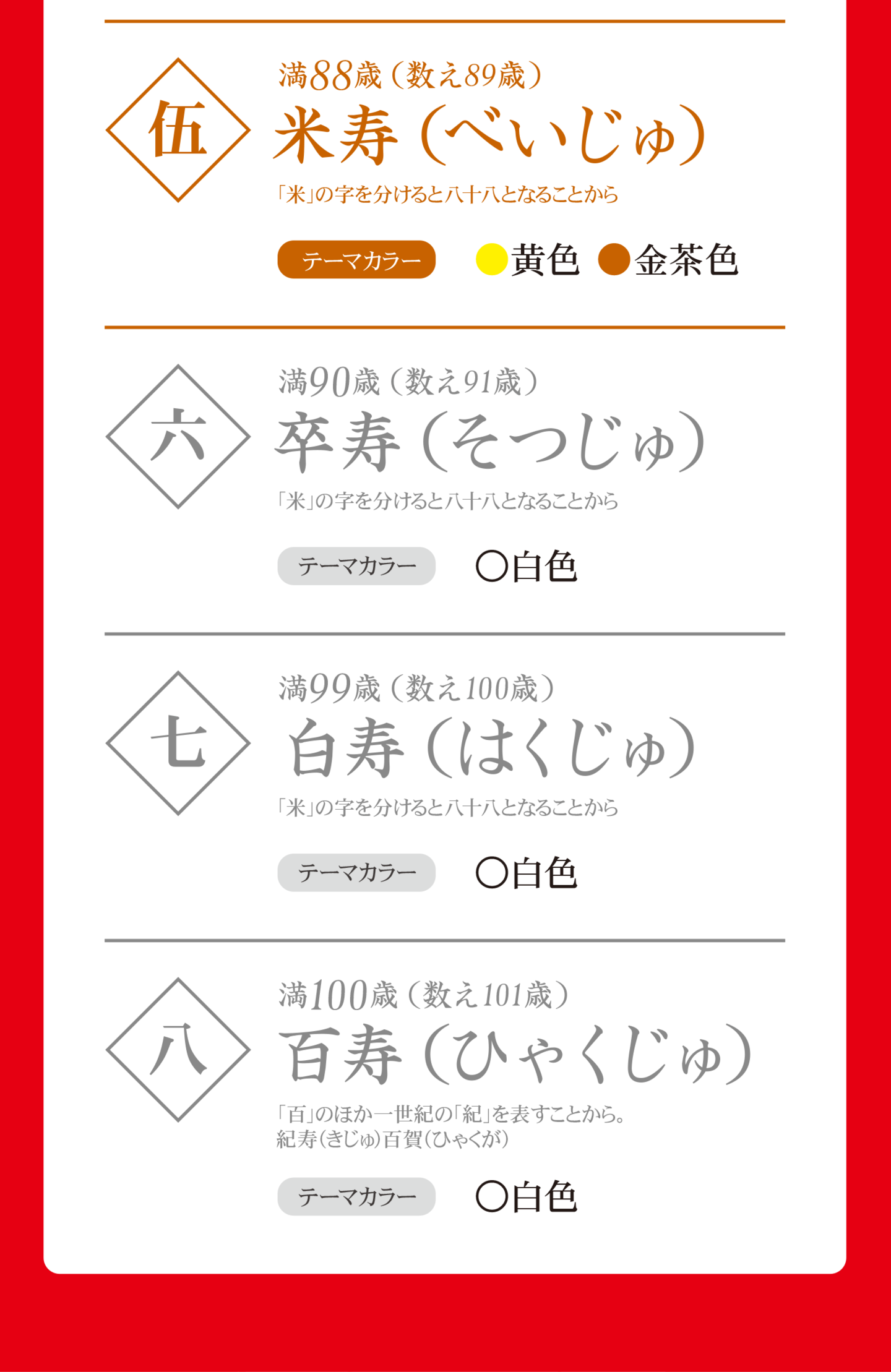 すし丸長寿・還暦祝